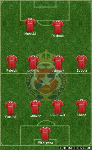 Wisla Krakow Formation 2013