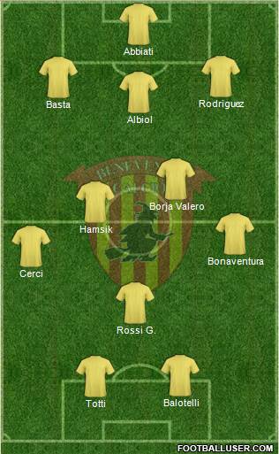 Benevento Formation 2013