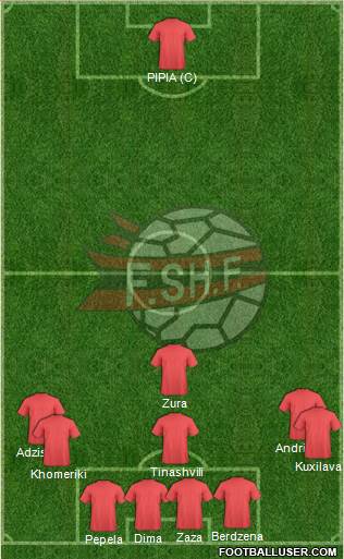 Albania Formation 2013