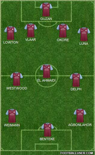 Aston Villa Formation 2013