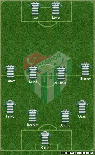 Bursaspor Formation 2013