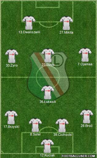 Legia Warszawa Formation 2013