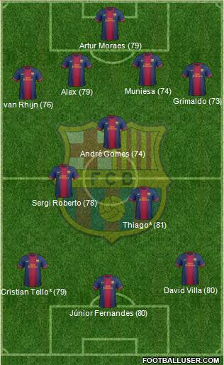 F.C. Barcelona B Formation 2013