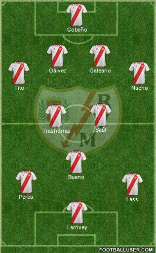 Rayo Vallecano de Madrid S.A.D. Formation 2013