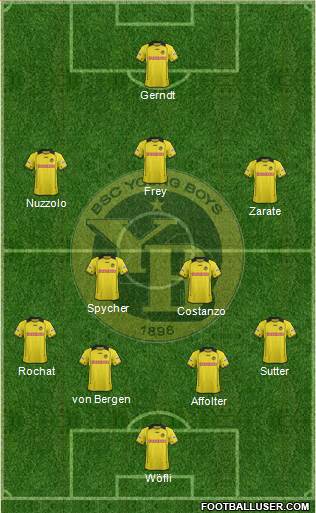 BSC Young Boys Formation 2013