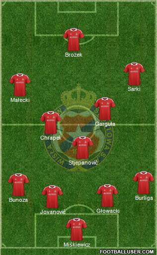 Wisla Krakow Formation 2013