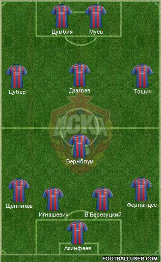 CSKA Moscow Formation 2013