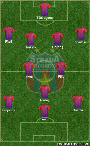 FC Steaua Bucharest Formation 2013