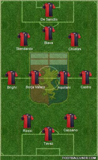 Genoa Formation 2013