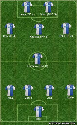 Blackburn Rovers Formation 2013