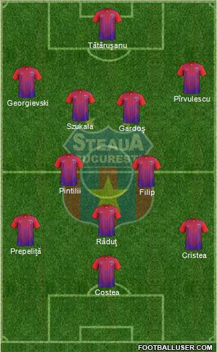 FC Steaua Bucharest Formation 2013