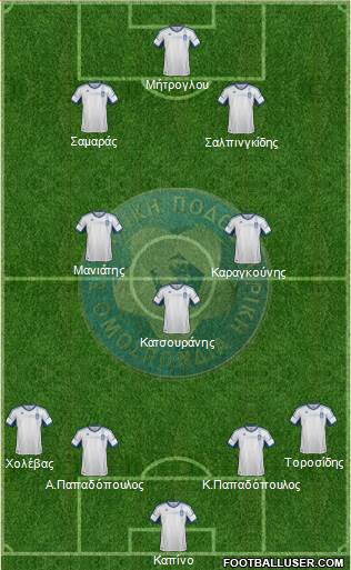 Greece Formation 2013