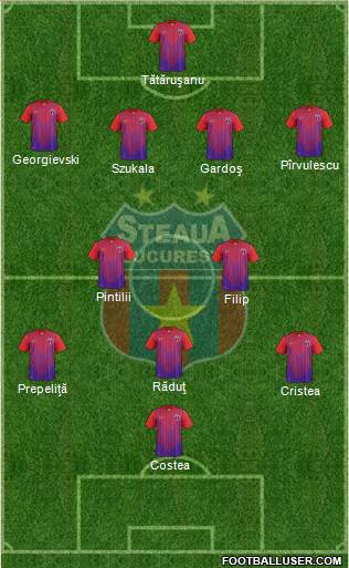 FC Steaua Bucharest Formation 2013