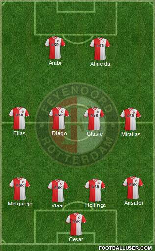 Feyenoord Formation 2013