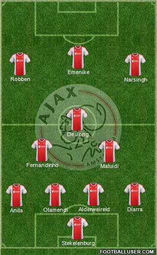 AFC Ajax Formation 2013