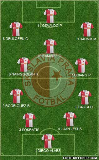 Slavia Prague Formation 2013