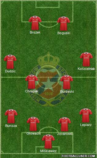 Wisla Krakow Formation 2013