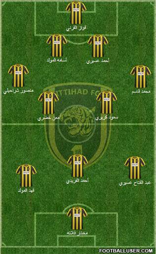 Al-Ittihad (KSA) Formation 2013