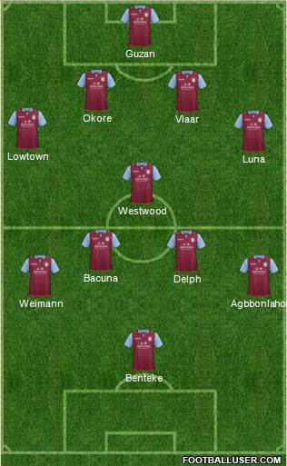 Aston Villa Formation 2013