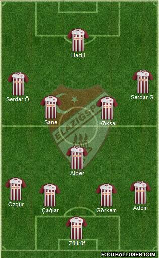 Elazigspor Formation 2013