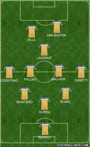 Australia Formation 2013