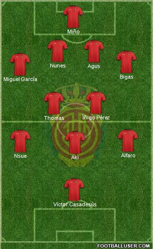 R.C.D. Mallorca S.A.D. Formation 2013