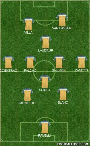 Australia Formation 2013