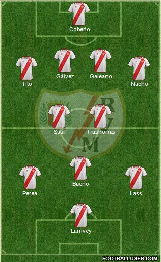 Rayo Vallecano de Madrid S.A.D. Formation 2013