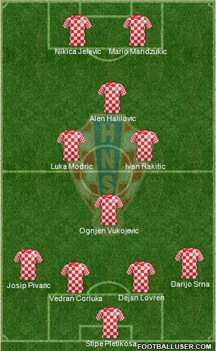 Croatia Formation 2013