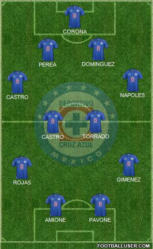 Club Deportivo Cruz Azul Formation 2013