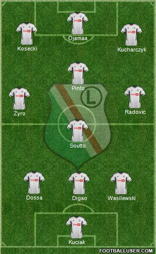 Legia Warszawa Formation 2013