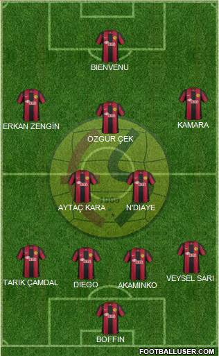 Eskisehirspor Formation 2013