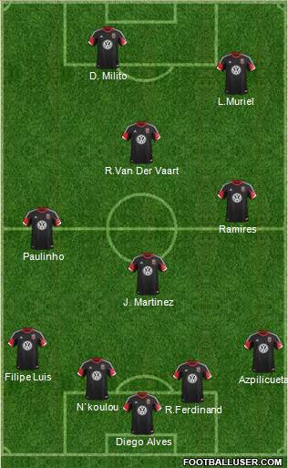 D.C. United Formation 2013