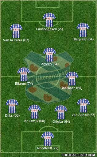 sc Heerenveen Formation 2013