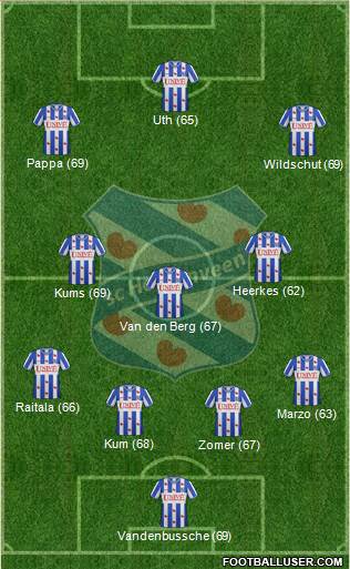 sc Heerenveen Formation 2013