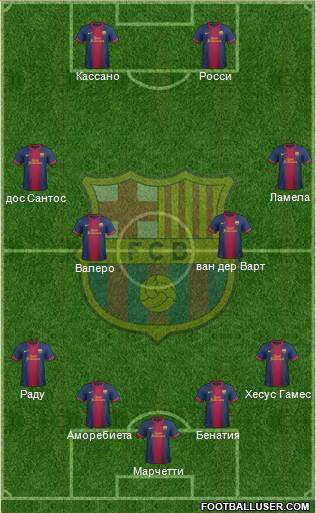 F.C. Barcelona B Formation 2013