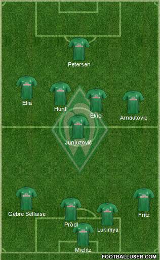 Werder Bremen Formation 2013