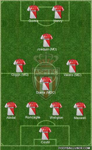 AS Monaco FC Formation 2013