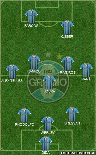 Grêmio FBPA Formation 2013