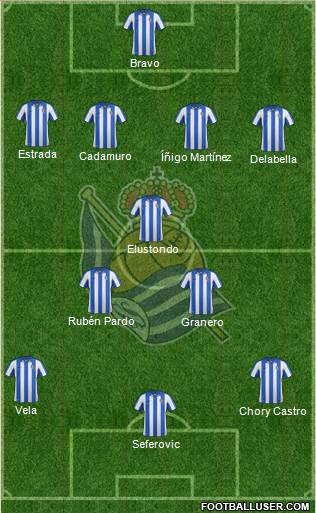 Real Sociedad S.A.D. Formation 2013