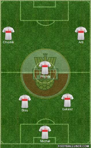 Poland Formation 2013