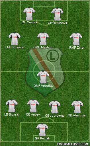 Legia Warszawa Formation 2013