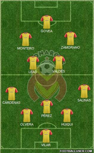 Club Monarcas Morelia Formation 2013