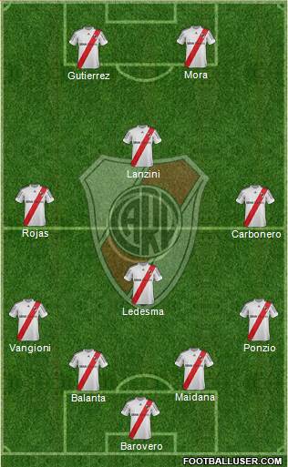 River Plate Formation 2013