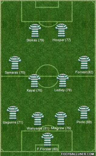 Celtic Formation 2013