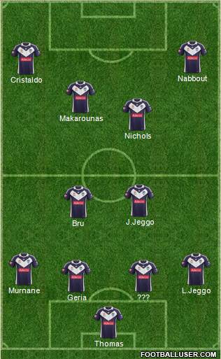 Melbourne Victory FC Formation 2013