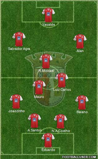 Sporting Clube de Braga - SAD Formation 2013