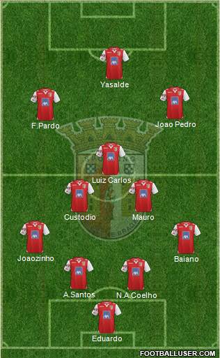 Sporting Clube de Braga - SAD Formation 2013