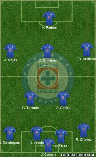 Club Deportivo Cruz Azul Formation 2013