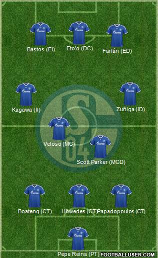 FC Schalke 04 Formation 2013